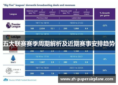 五大联赛赛季周期解析及近期赛事安排趋势 五大联赛赛季周期解析及近期赛事安排趋势