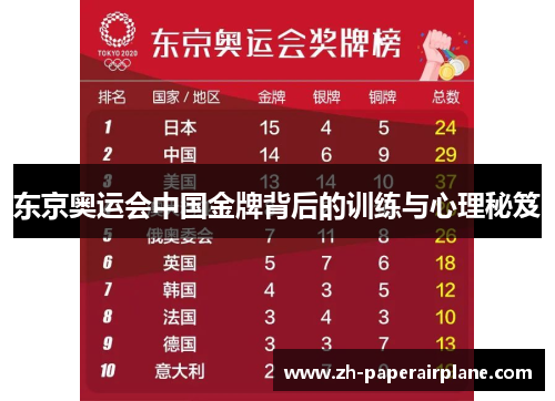 东京奥运会中国金牌背后的训练与心理秘笈 东京奥运会中国金牌背后的训练与心理秘笈